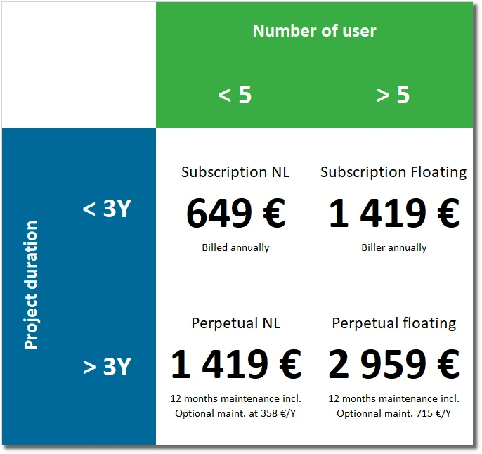 CAD Exchanger GUI Prices