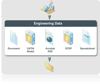 Technical Data Package - TDP