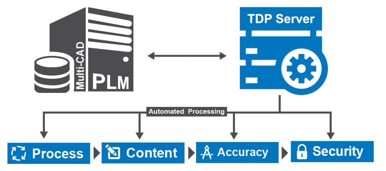 dexcenter key capabilities