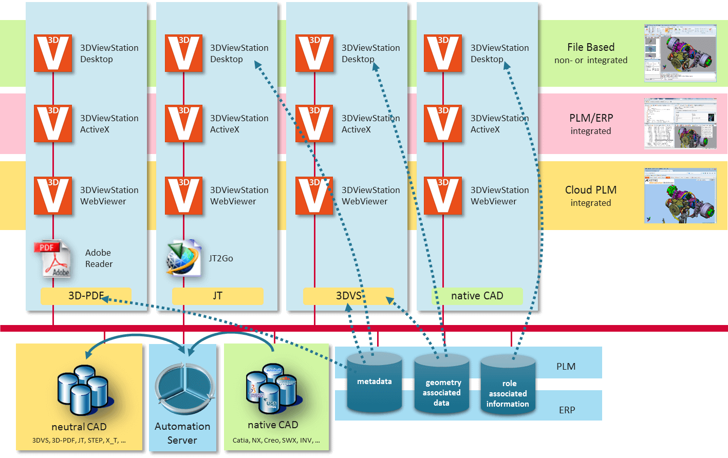 3DViewStation Automation Server