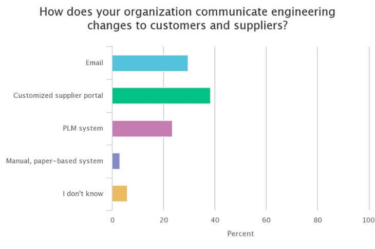 ITI Poll for MBE